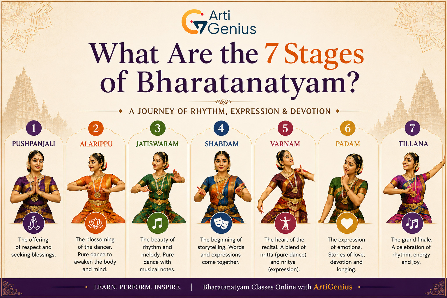 What Are the 7 Stages of Bharatanatyam? By Artigenius